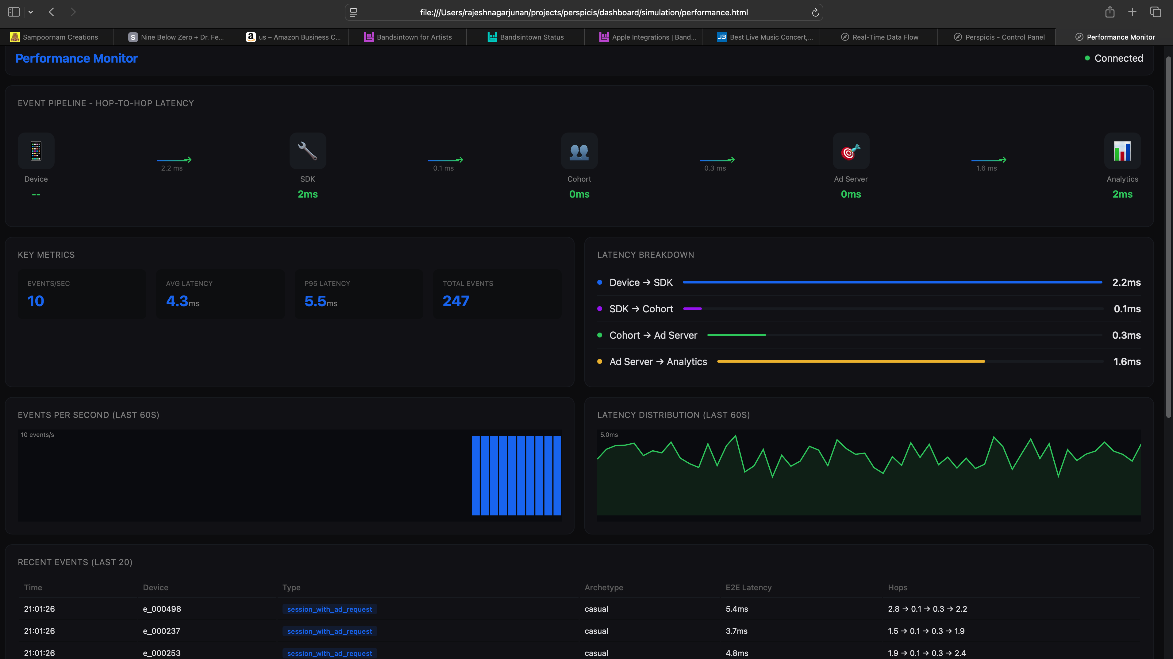 Perspicis performance monitor